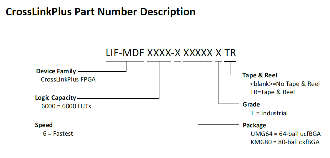 CrossLinkPlus Part Number Guide