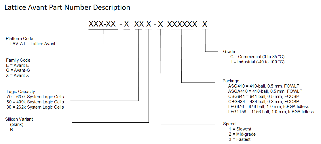Avant Part Number Guide - Graphics