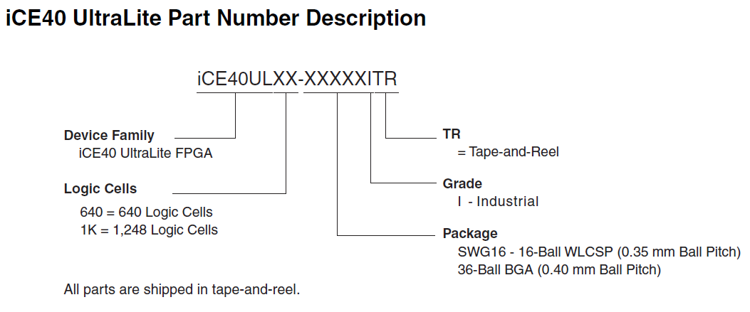 iCE40 UltraLite Part Number Reference Guide