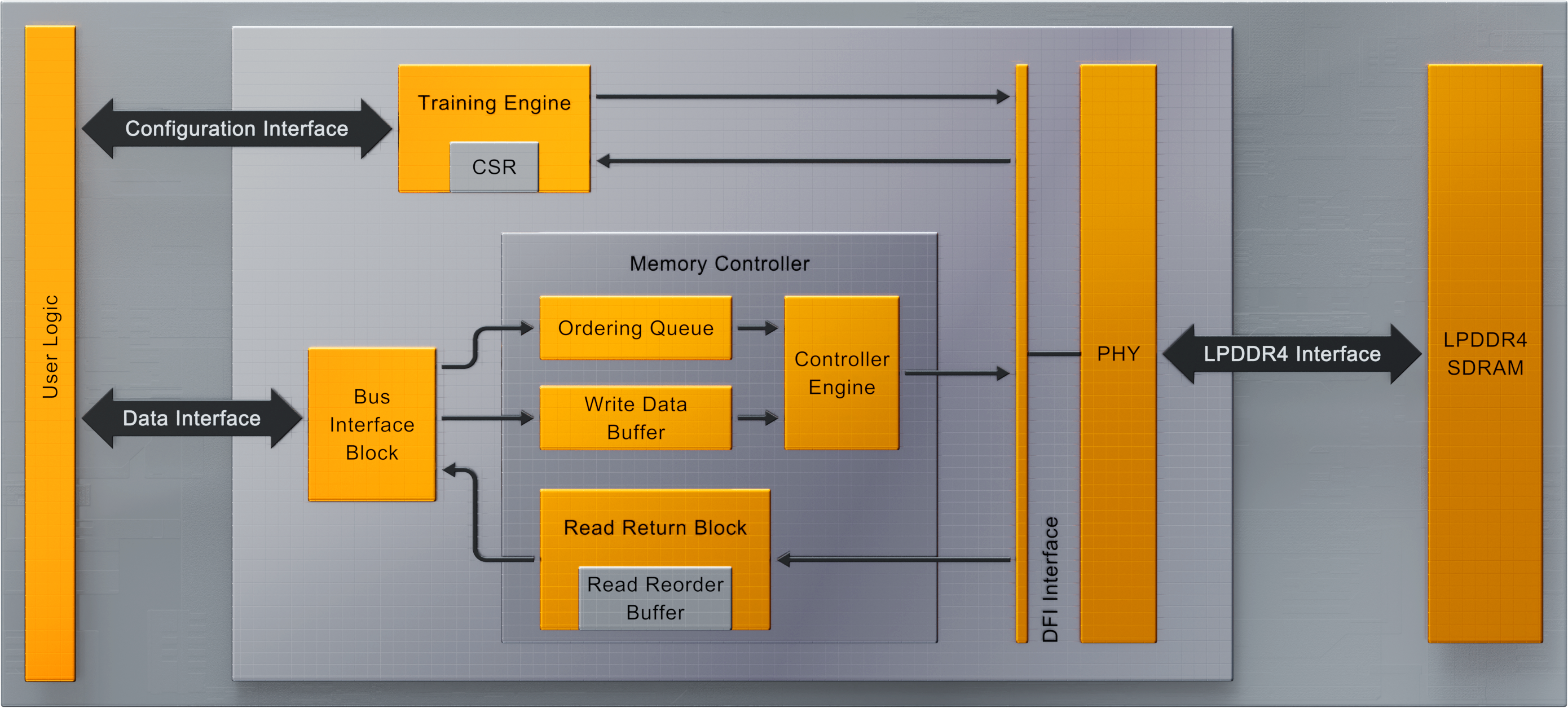 Memory Controller | Lattice IP Core