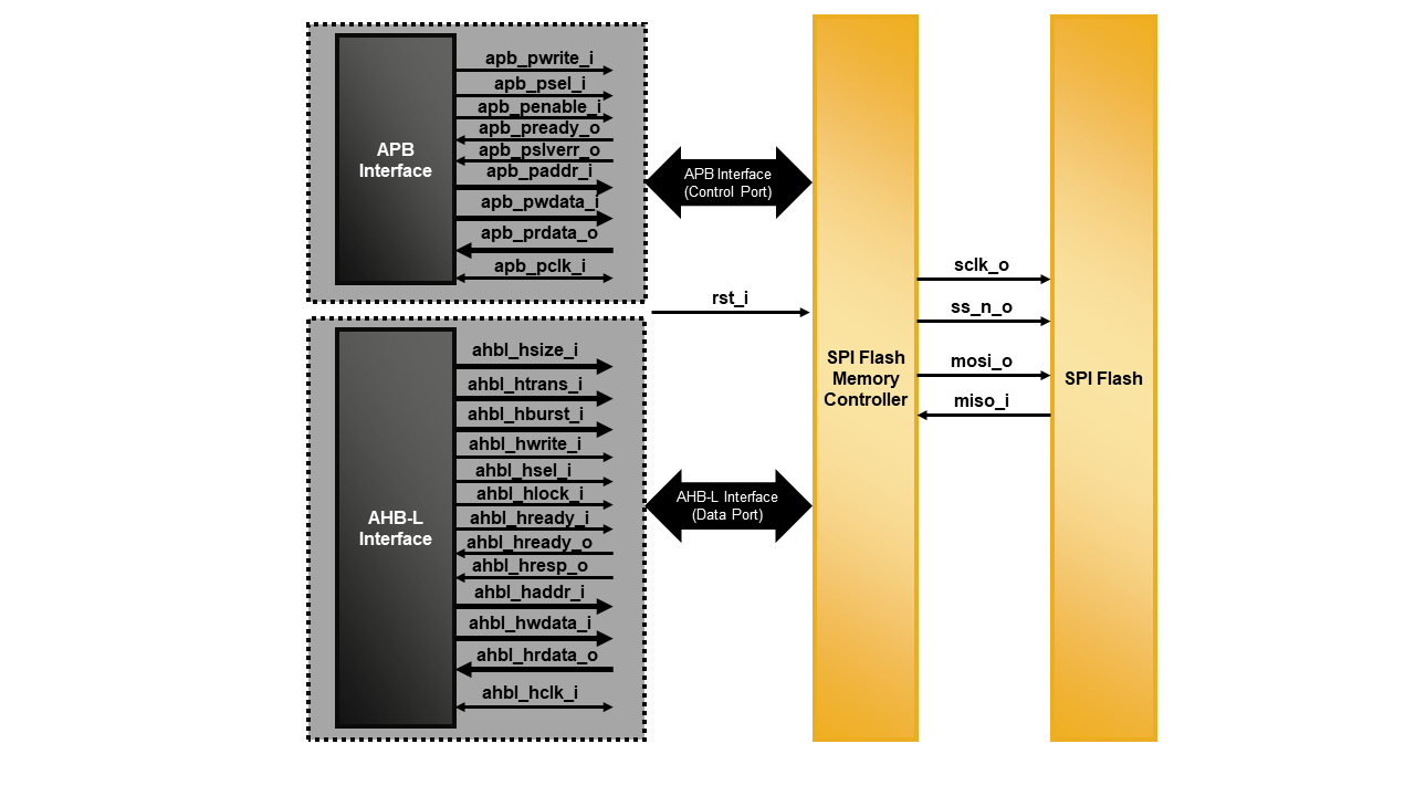 SPI Flash Controller | Lattice IP Core