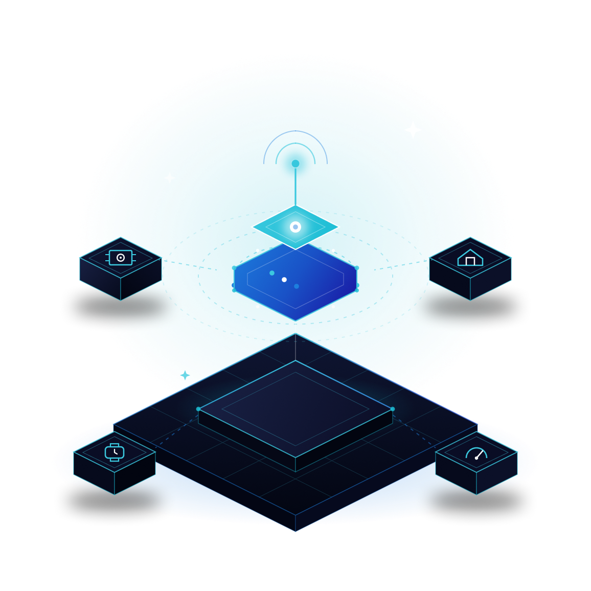 Iot development services