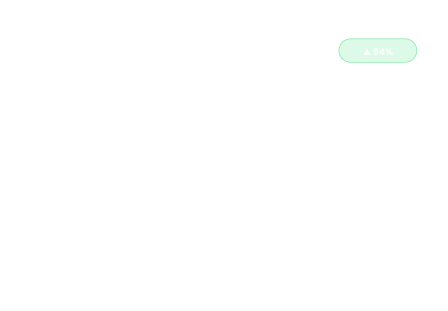 New Trends Adoption