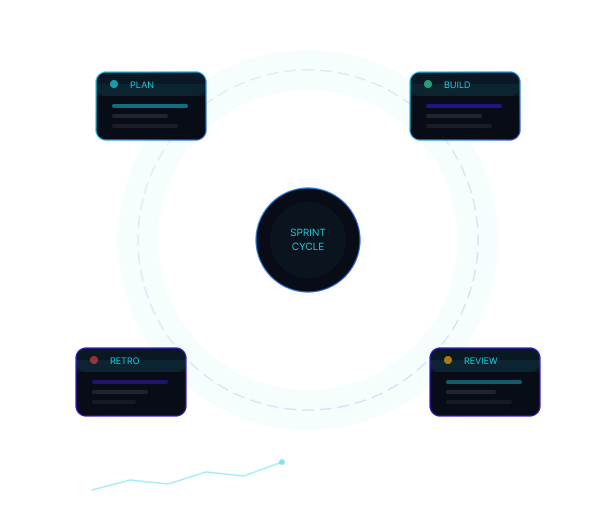 React-agile-process 1