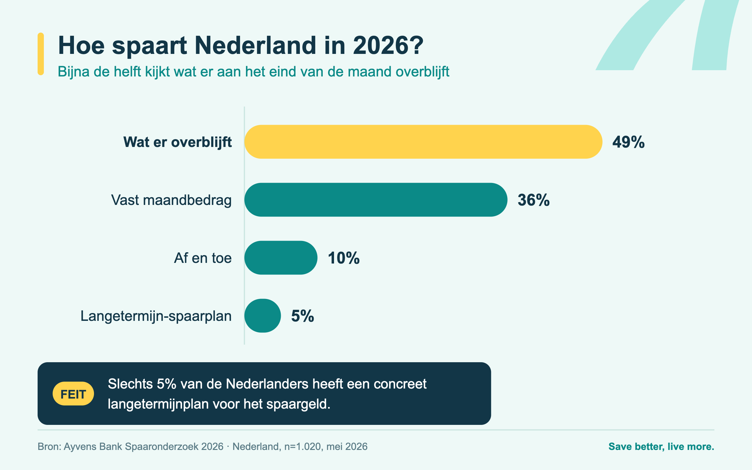blog-manier-van-sparen-nl (1)