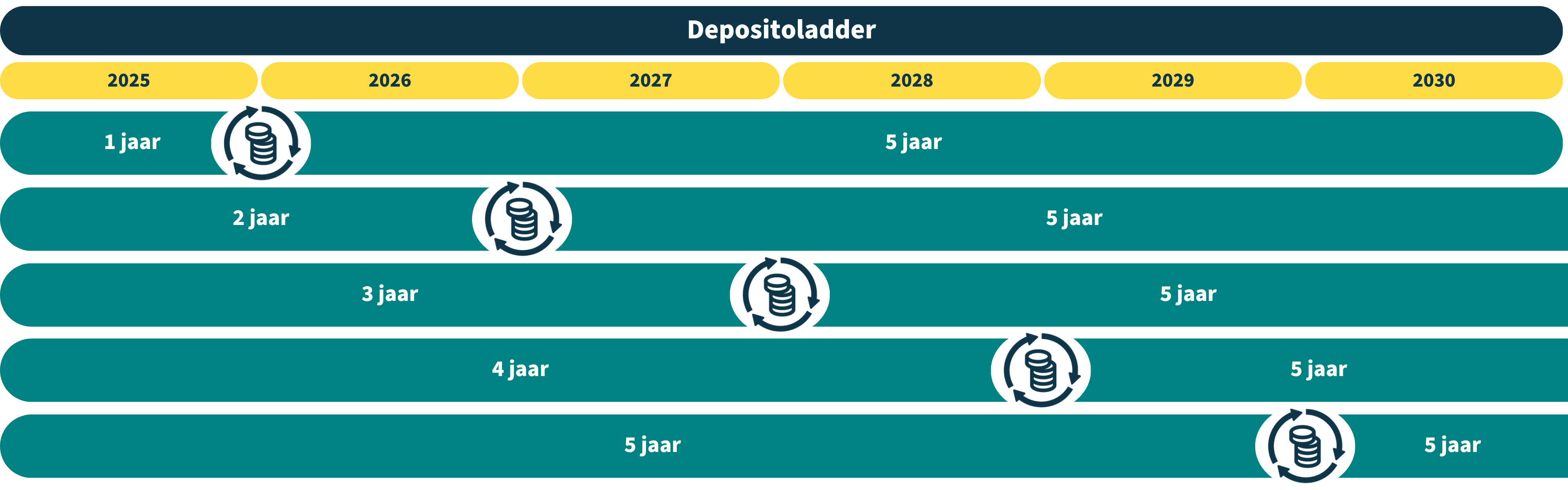 Depositoladder 1920 x 600 px