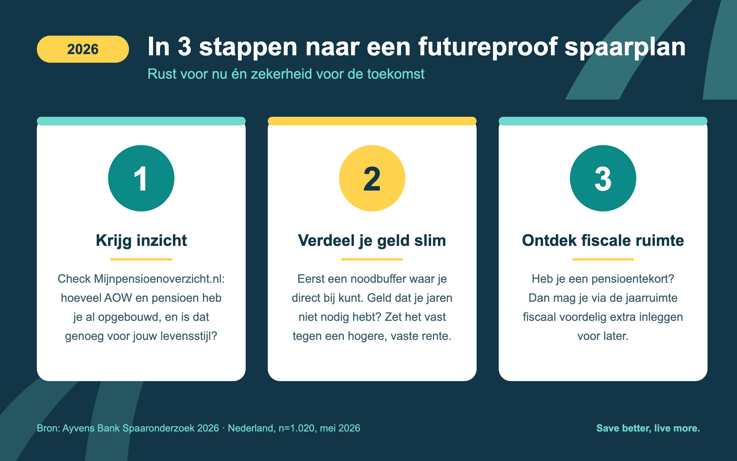 blog-3-stappen-futureproof
