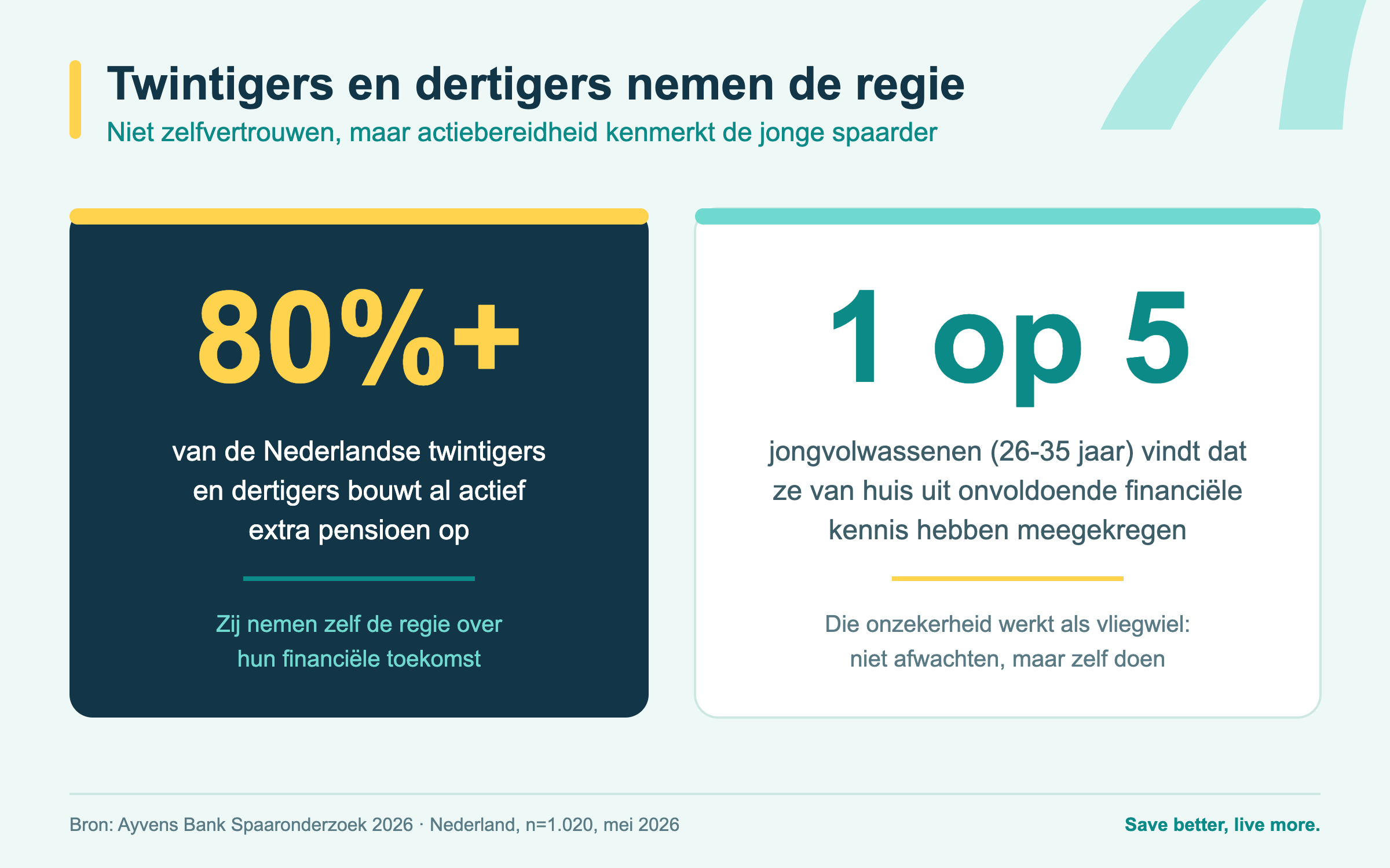 blog-jonge-generatie-nl