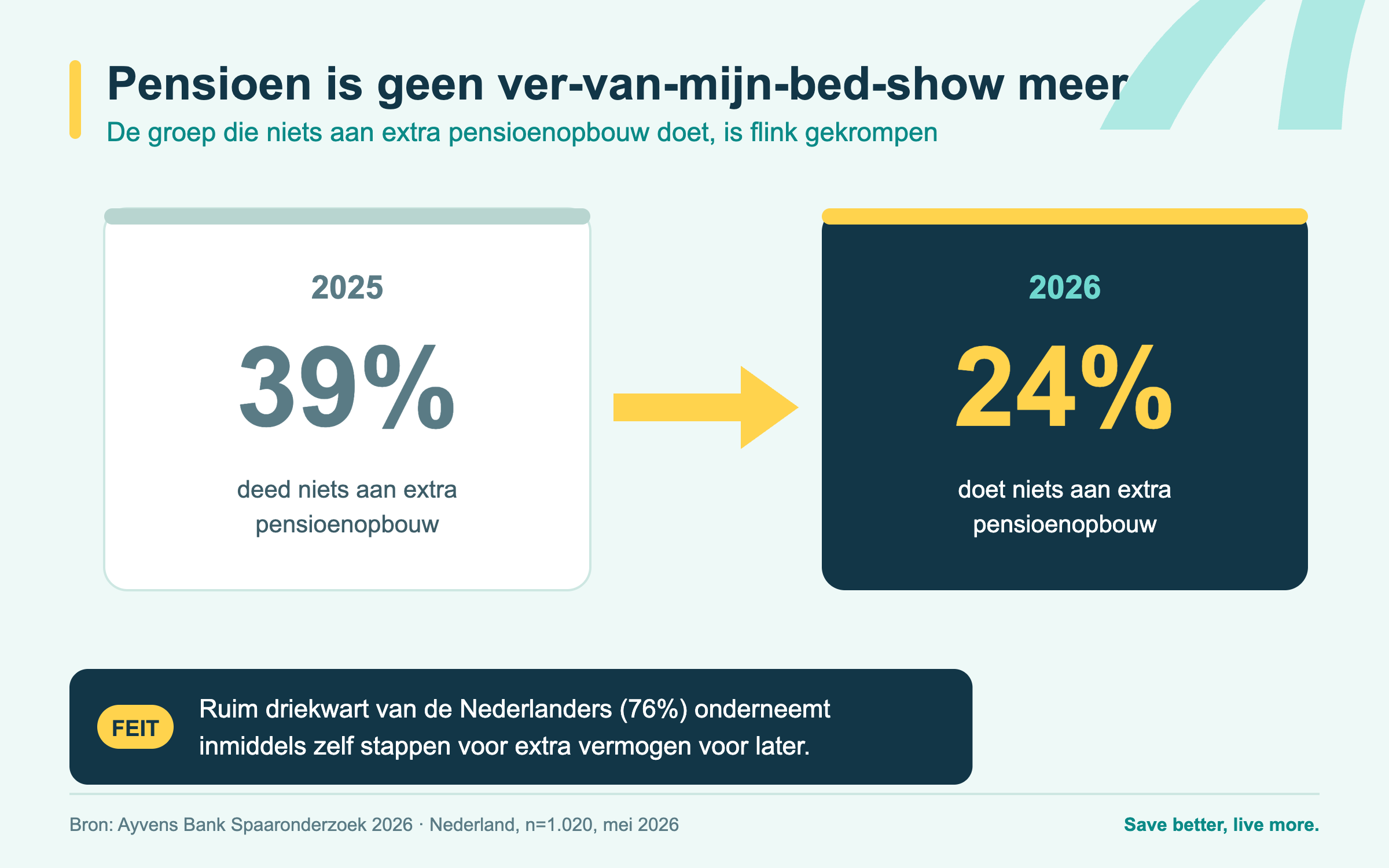 blog-pensioen-inhaalslag-nl