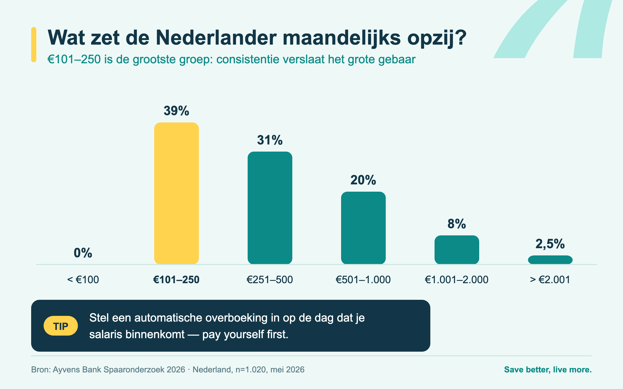 blog-spaarbedrag-nl (1)