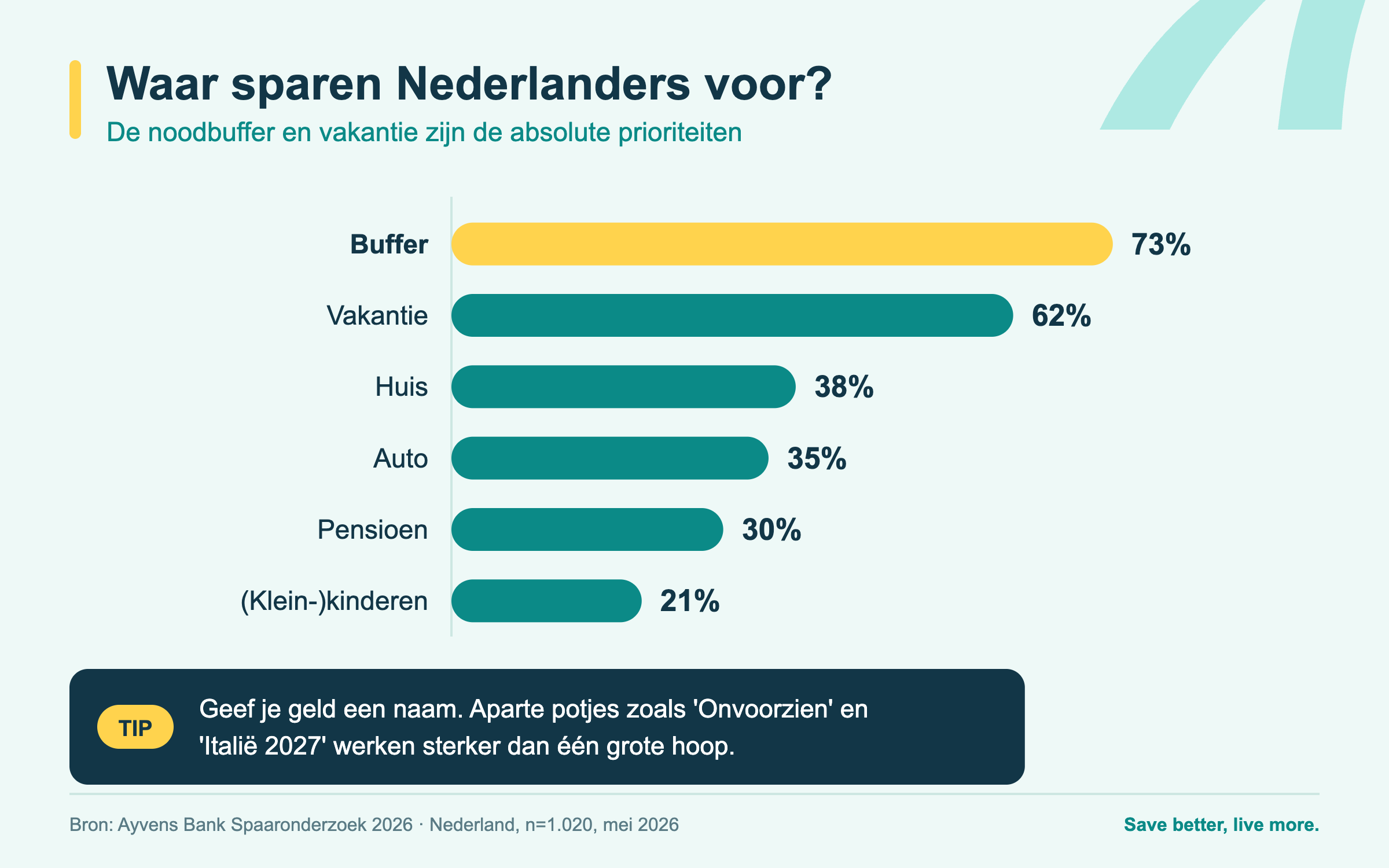 blog-spaardoelen-nl (1)