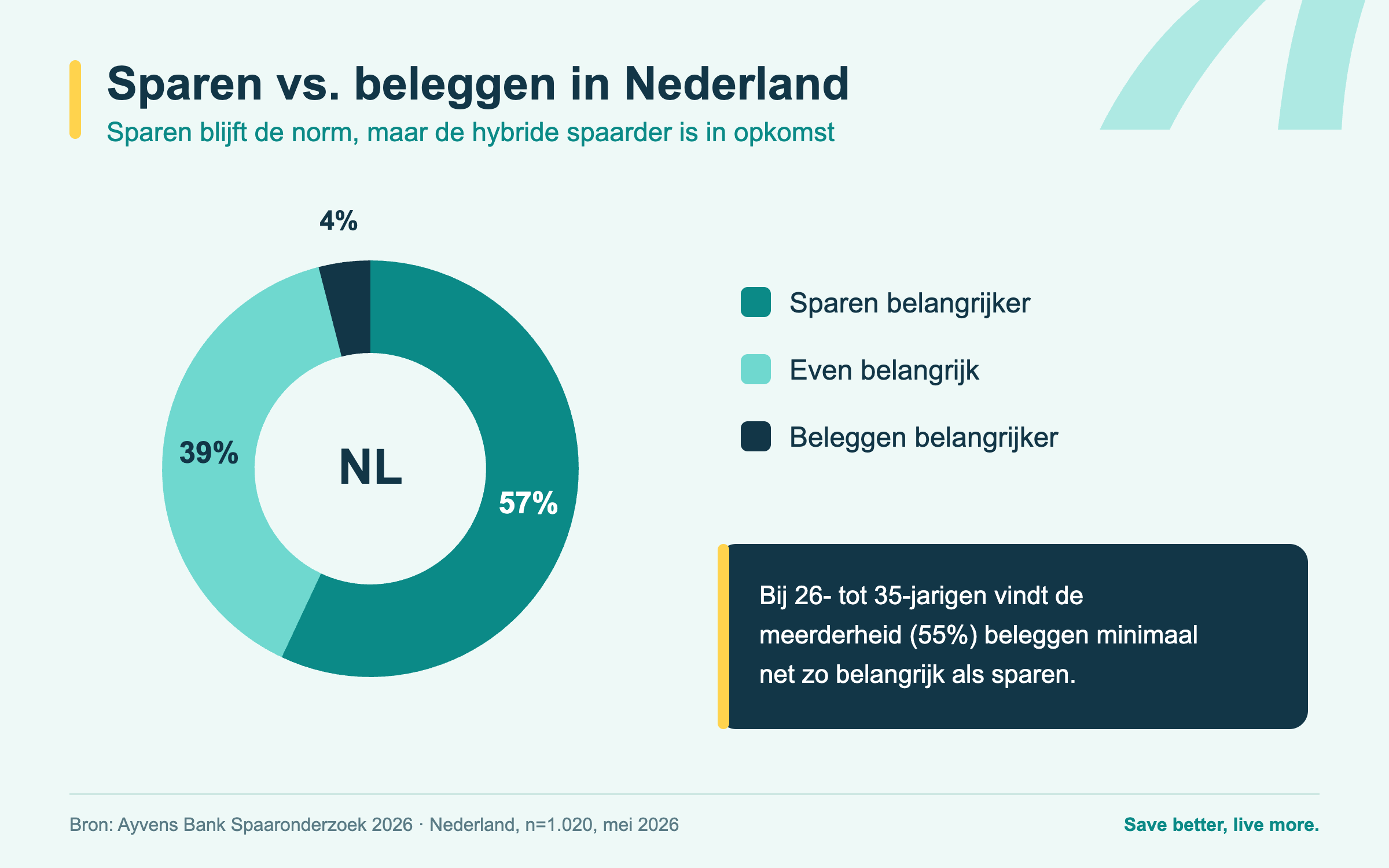 blog-sparen-vs-beleggen-nl (2)