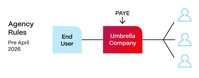 agency-rules-umbrella-company-2