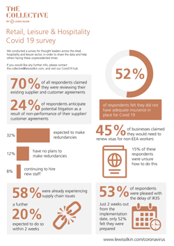 The Collective Coronavirus survey infographic