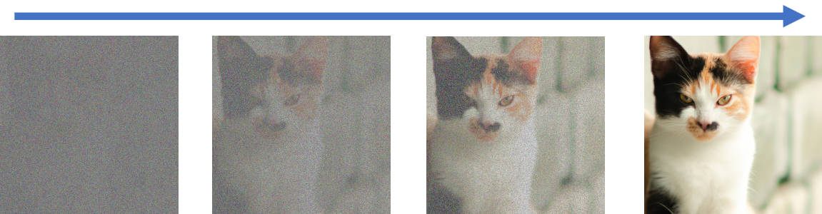 AI generated image of a cat