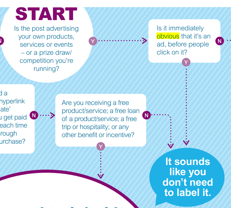 ASA/CMA flowchart