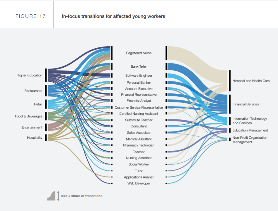 Image for James' article (WEF report).PNG 3