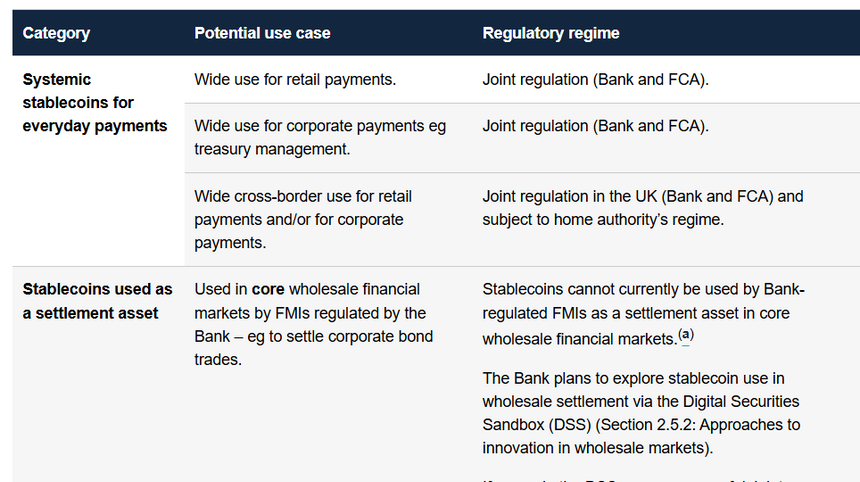 Bank of England consults on proposals for regulatory regime for sterling-denominated systemic stablecoins