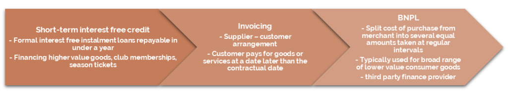 FCA regulation flowchart 1024x191