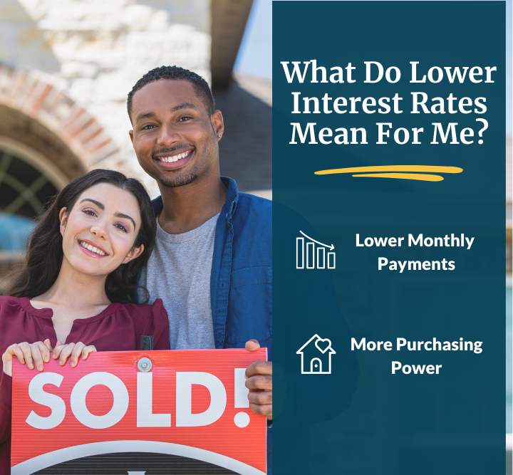 Lower rates mean lower payments and more purchasing power