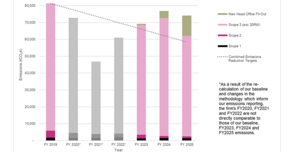 Emissions - environment