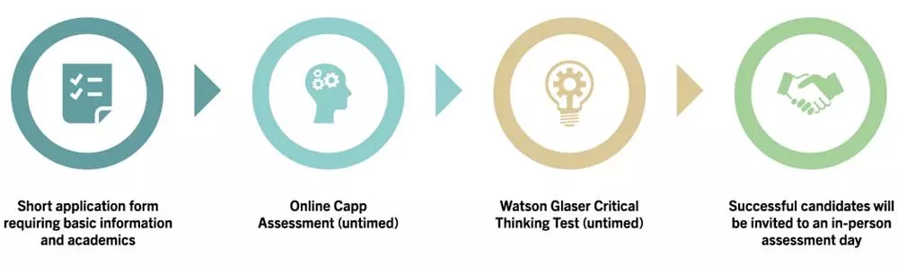 Vacation scheme timeline