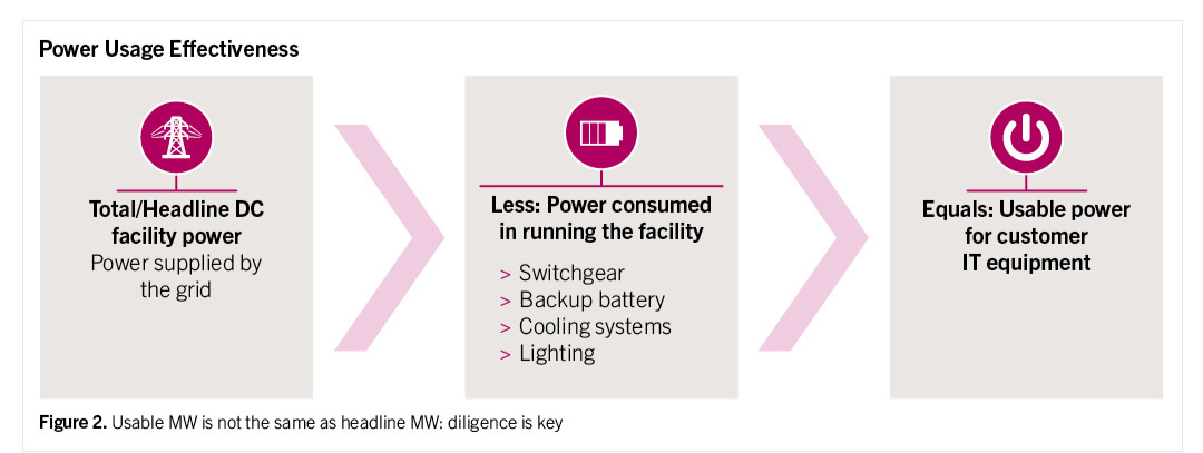 Power play diagram 2