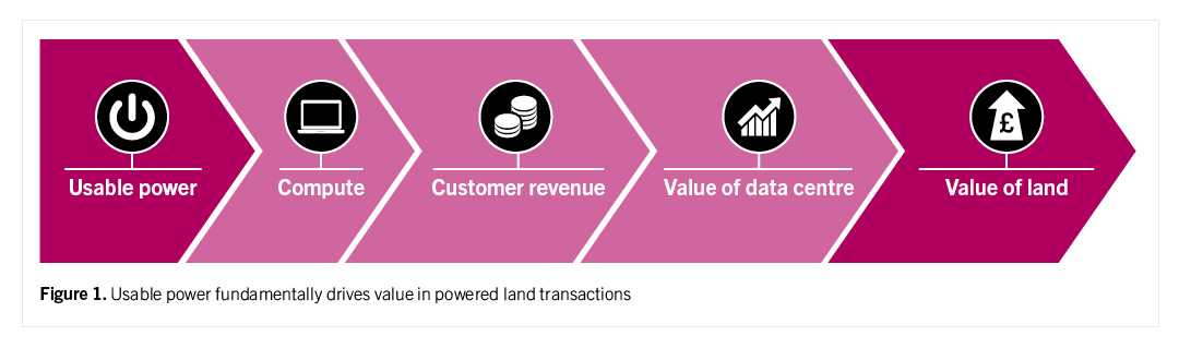 Power play diagram