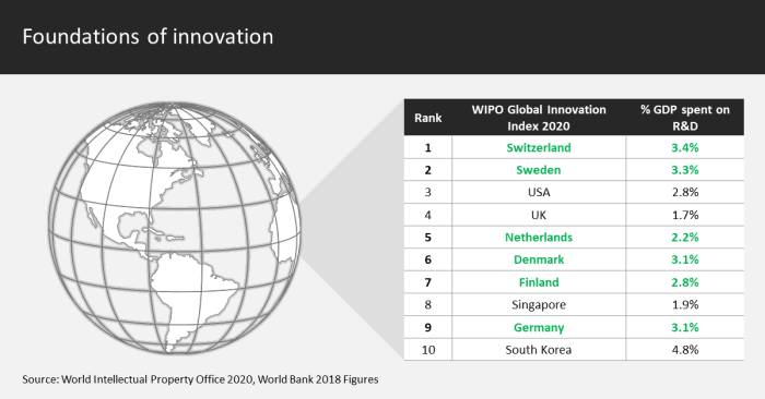 Foundations of innovation 2