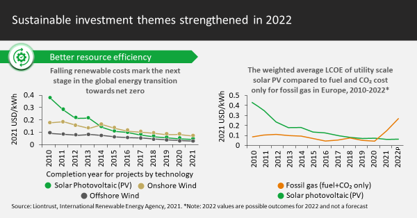 Better resource efficiency