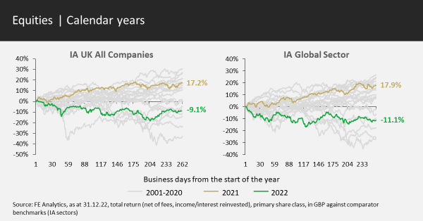 Equities