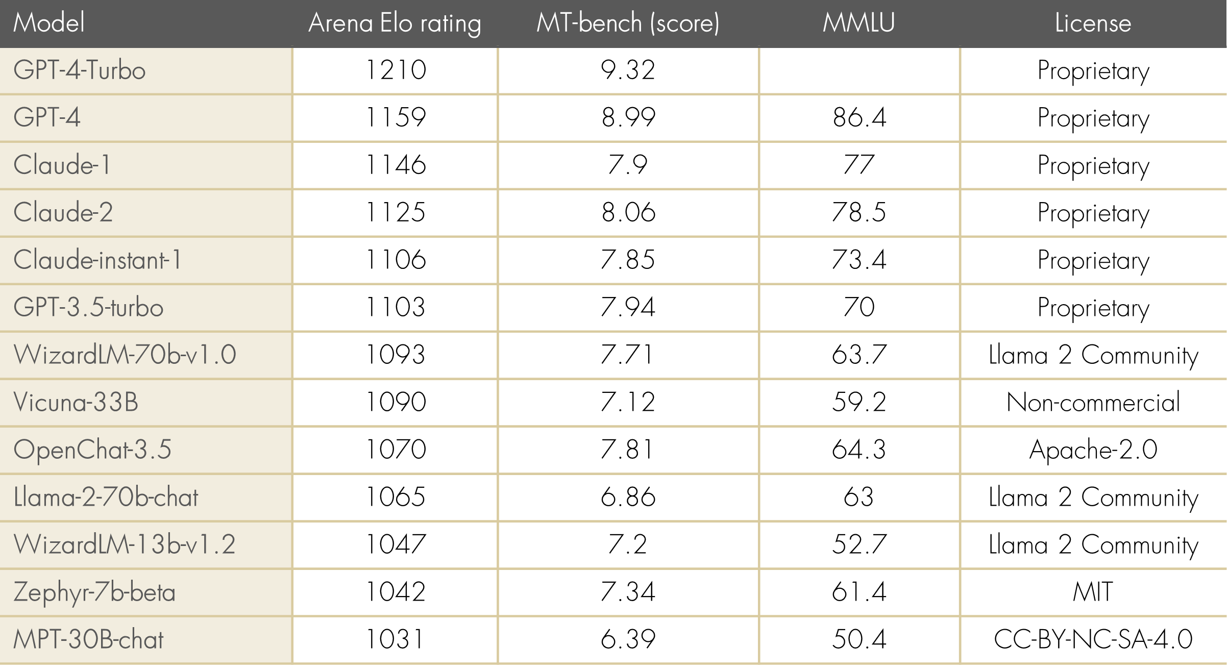 AI series tried and tested
