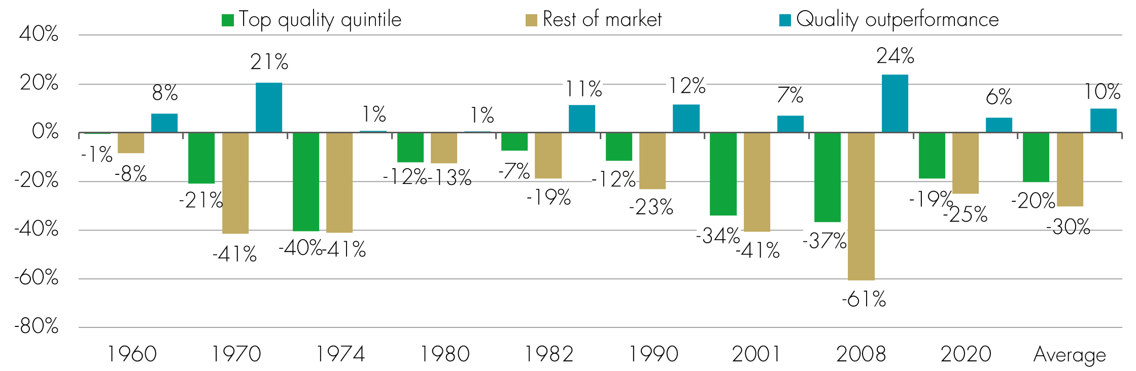Figure 3 What this week means for markets and innovative companies