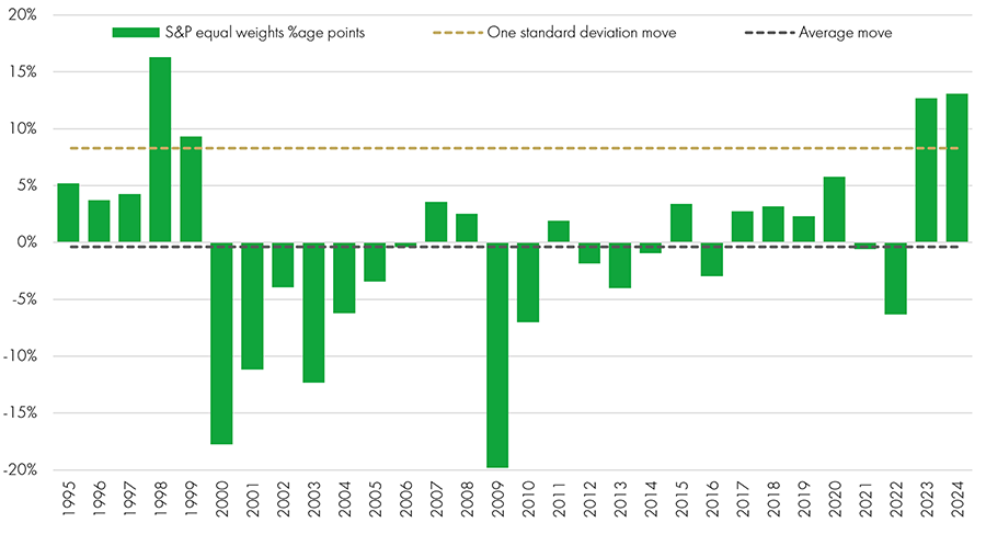 Future Strategist Q4 2024 Chart 2 900px