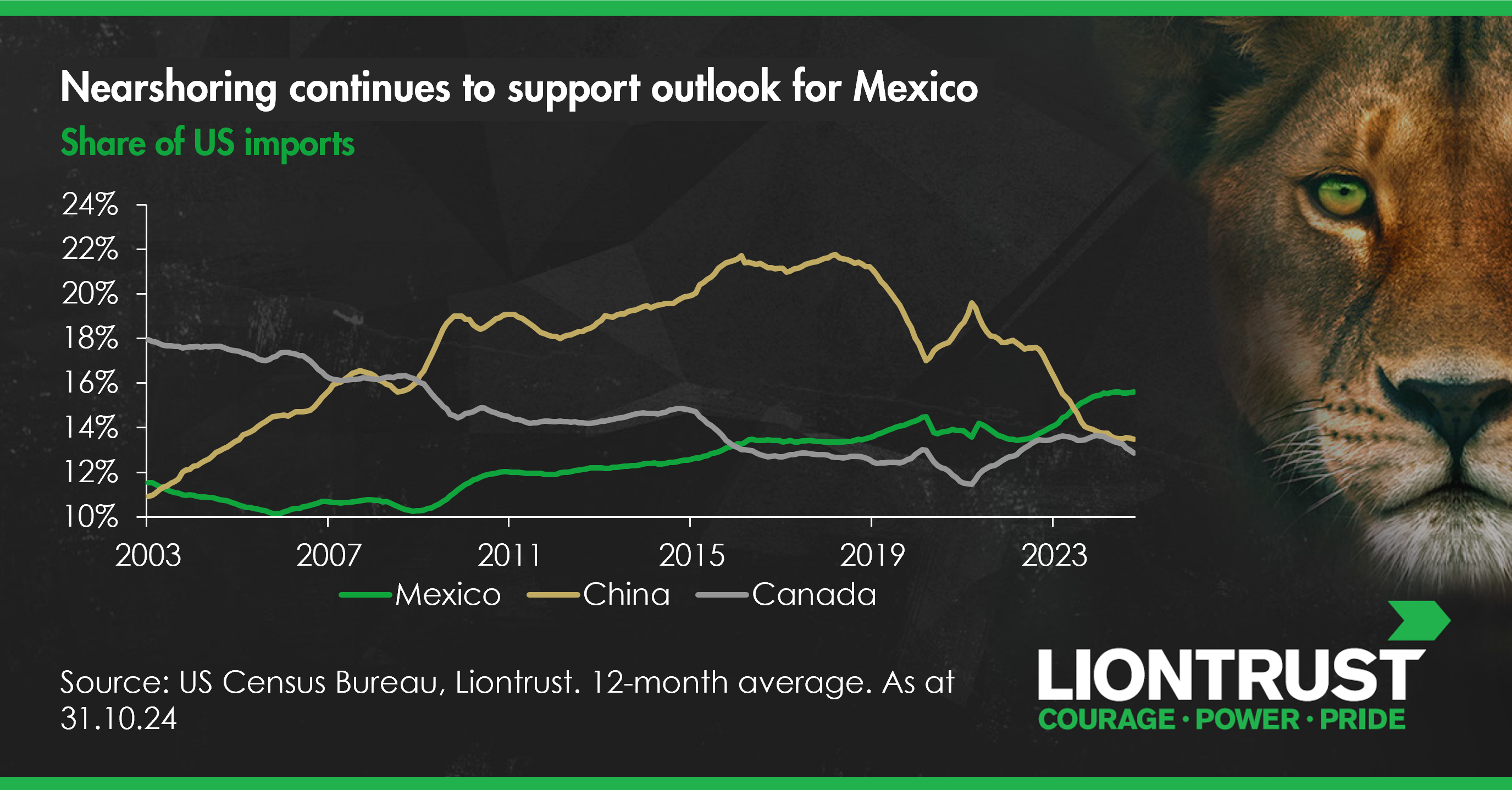 Mexico