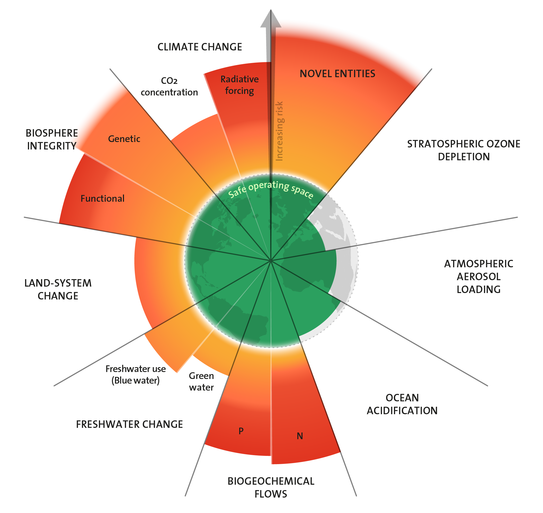 Stockholm Resilience Centre – Planetary Boundaries, 2023 update.