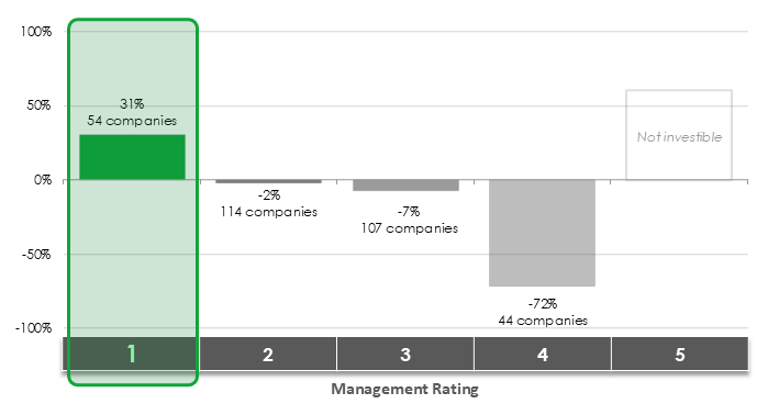 graph of relative total shareholder returns