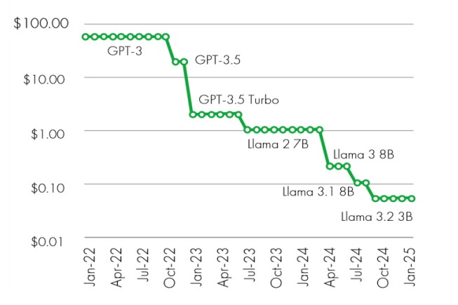 chart diagram