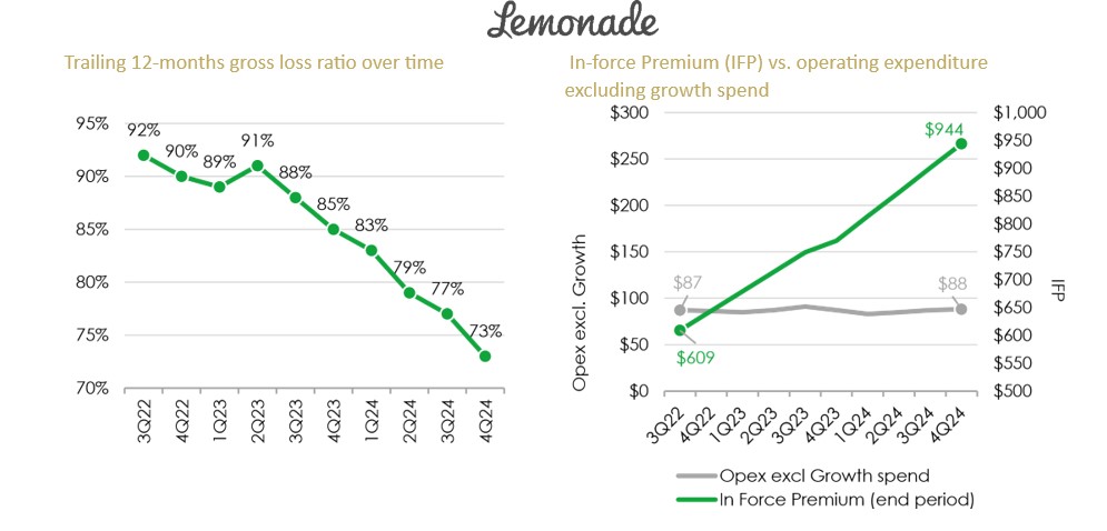 lemonade graph data 