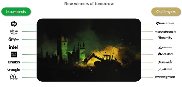 new winners of tomorrow diagram