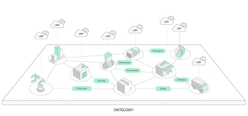 ontology diagram