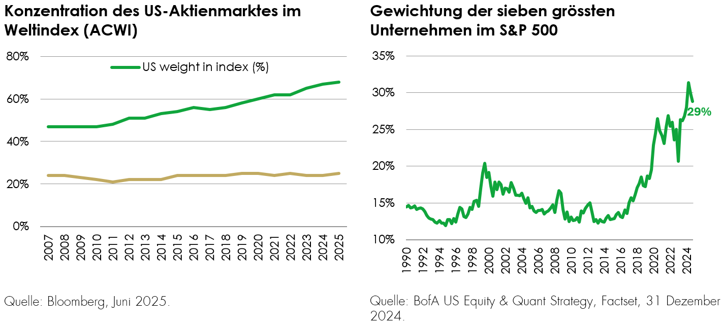 Deutsche Graph 1 MH Outlook August 2025