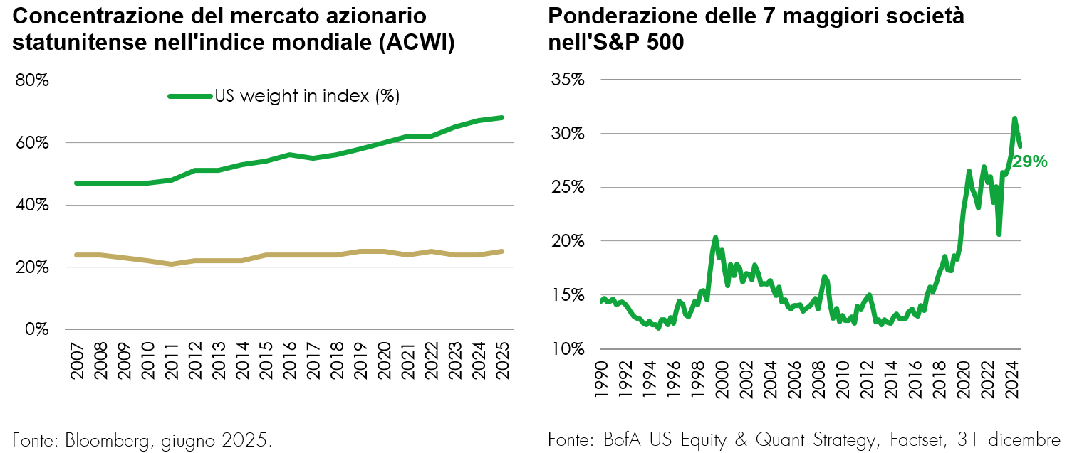 Italia chart 1 Mark Hawtin Outlook August 2025