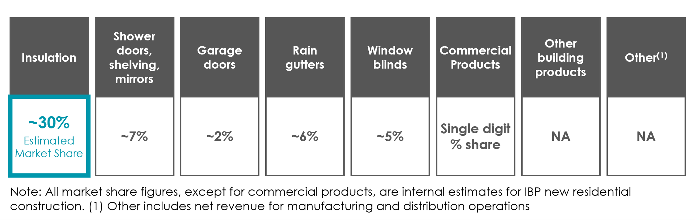 IBP Q2 2025 Investor Presentation