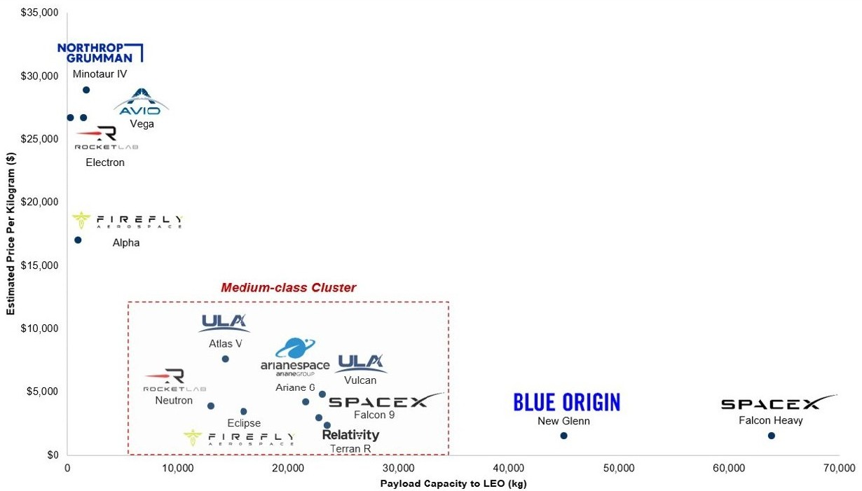 Space Launched Ecosystem Graph