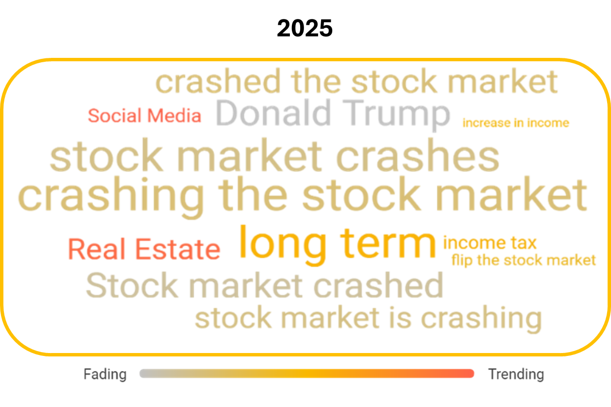 a list of trending investment themes on social media for 2025