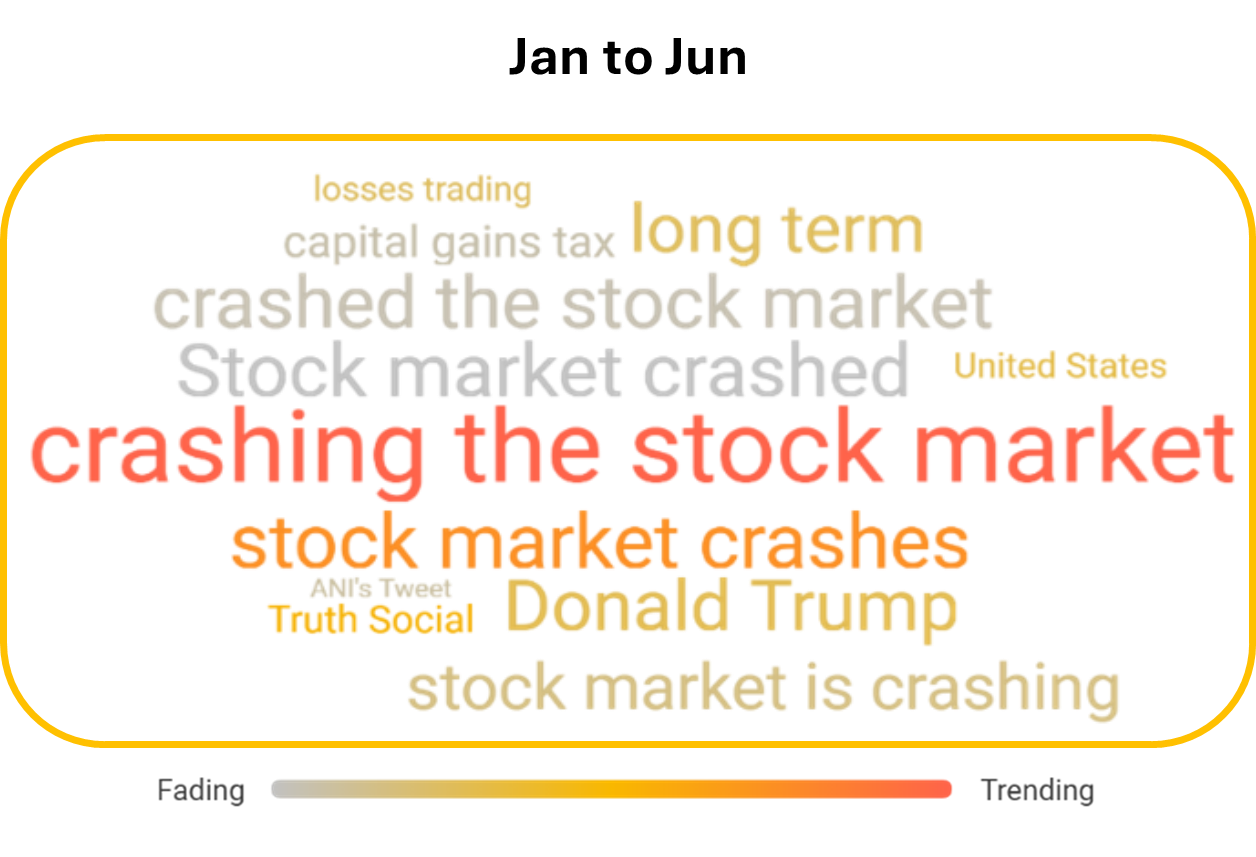 a list of trending investment themes on social media between january to june