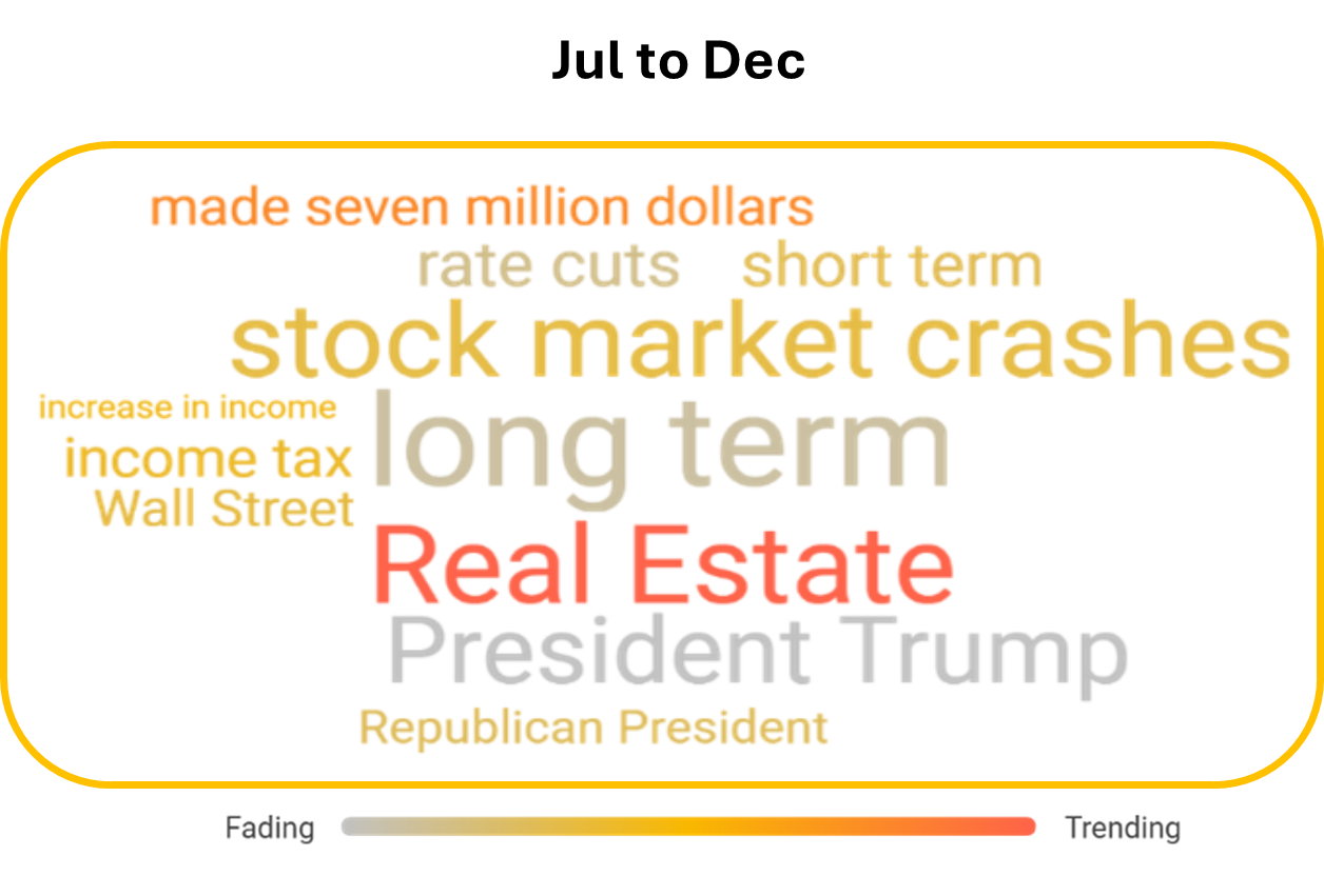 a list of trending investment themes on social media for july to december