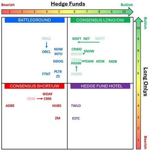 The Software Sentiment Matrix