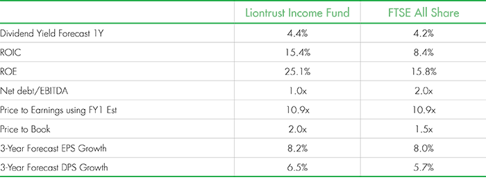 Which stocks are you most excited about for the year ahead? 
